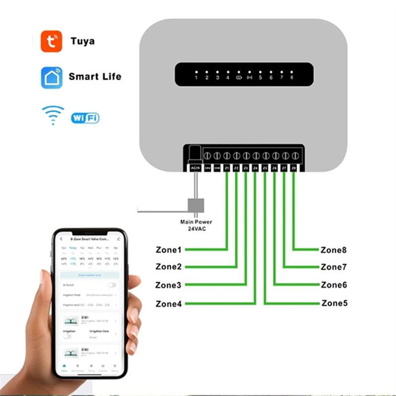 6-Stationen-Tuya-WLAN-Smart-Sp – Wifi Smart Plug Bewertung und Preis