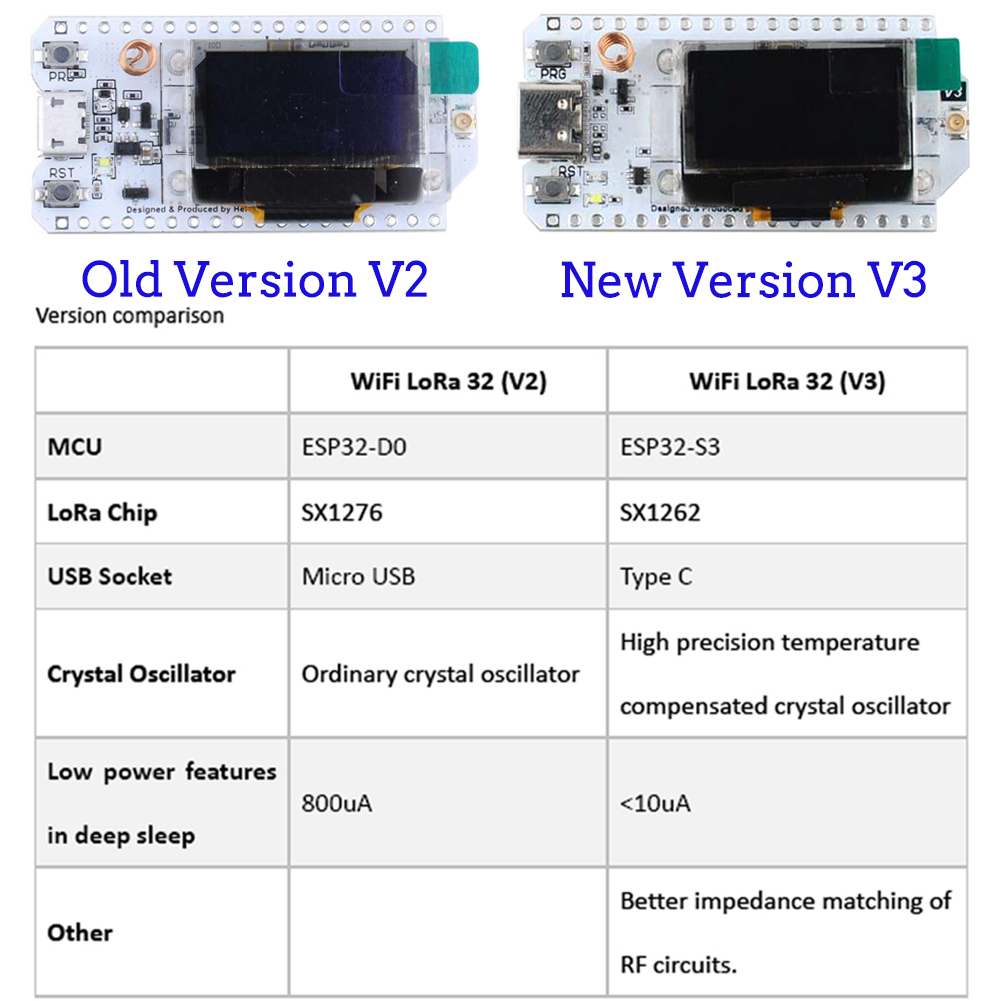 2sets lora32 v3 entwicklungs b – Esp32 Smart Home Kit Bewertung und Preis