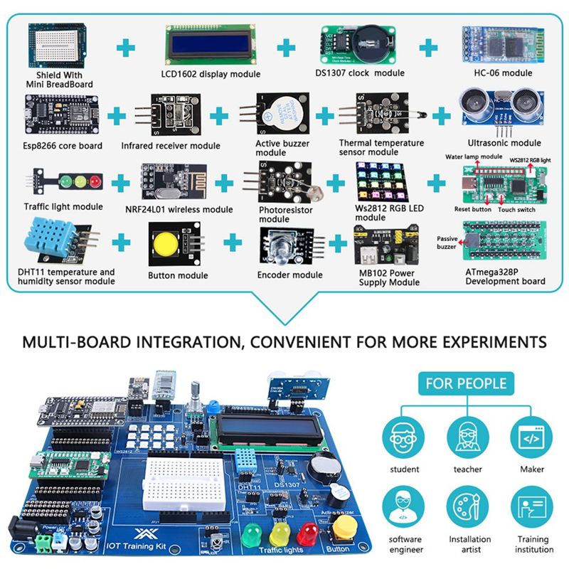 AY14 - Professionelles IOT Sta – Iot Kit Beginner Bewertung und Preis