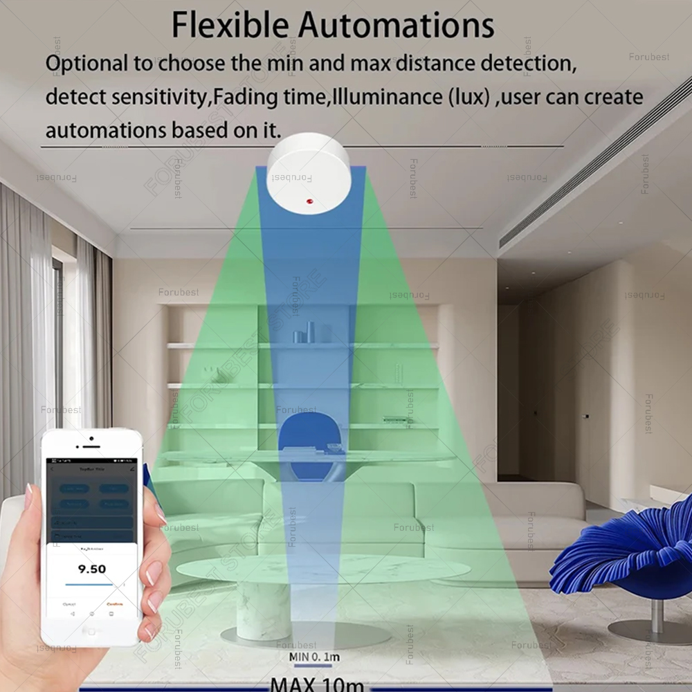 ZigBee Wifi MmWave Menschliche – Smart Home Automation Kit Bewertung und Preis